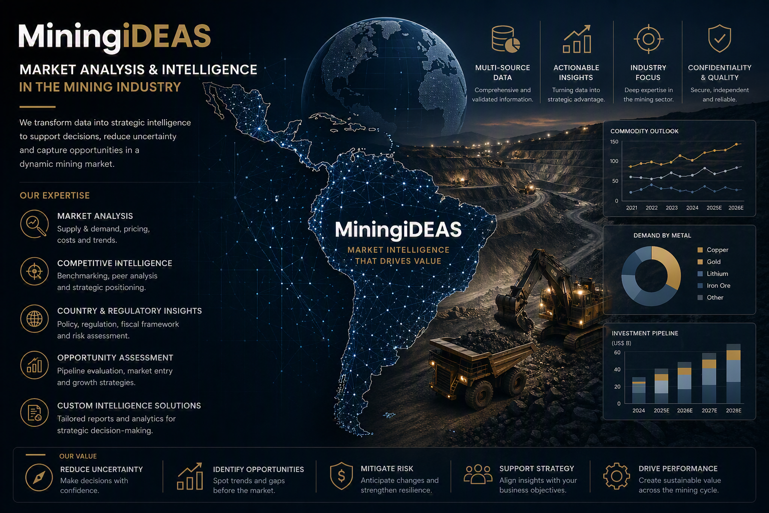 Inteligencia de mercado estratégica para inversiones mineras en América Latina. Oferta y demanda de equipos, tendencias, riesgos y perspectivas regionales