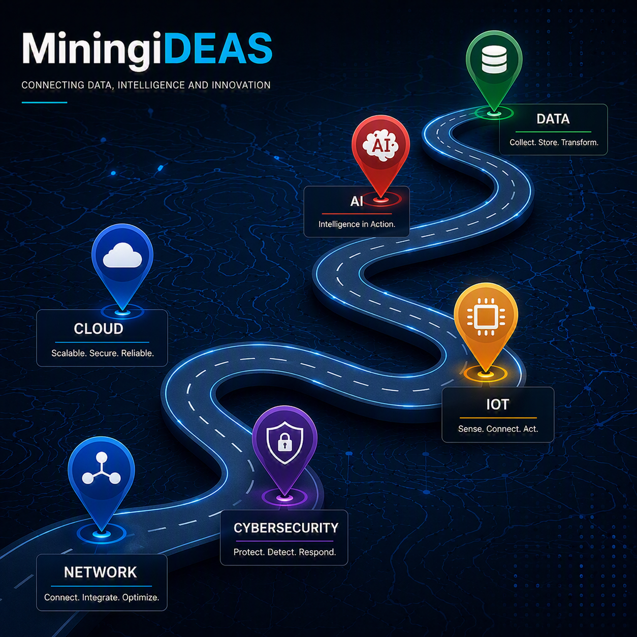 Roadmap tecnológico para empresas mineras